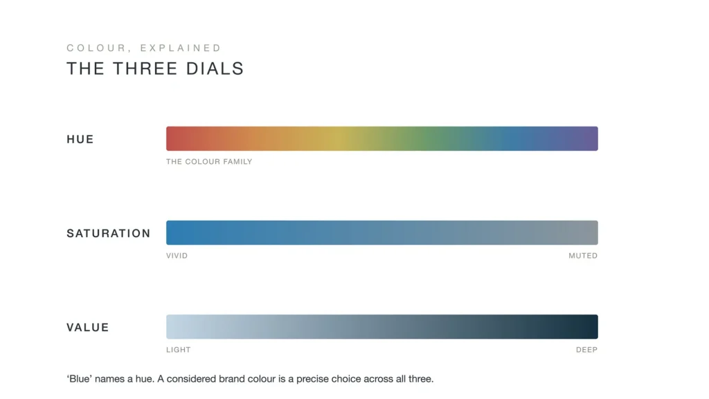 colour-three-dials